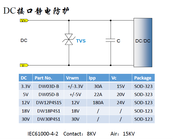 DC接口ESD靜電浪涌保護(hù)方案2.png