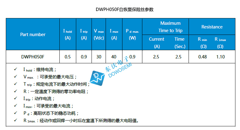 DWPH050F自恢復保險絲參數(shù).jpg