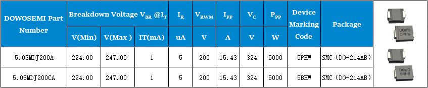 5.0SMDJ200A、5.0SMDJ200CA參數(shù).png