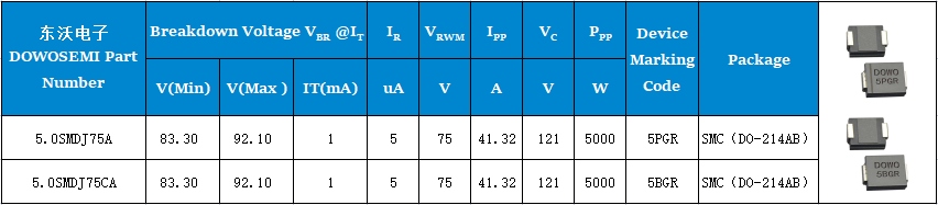 5.0SMDJ75A、5.0SMDJ75CA參數(shù).png