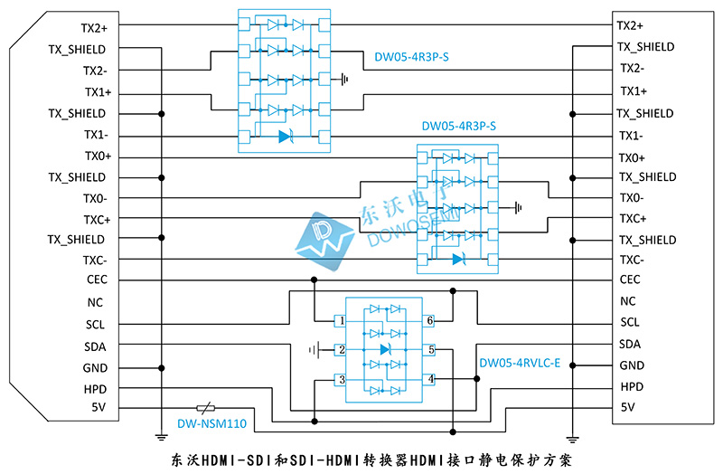 東沃HDMI-SDI和SDI-HDMI轉(zhuǎn)換器HDMI接口靜電保護(hù)方案.jpg