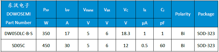 SD05C、DW05DLC-B-S.png