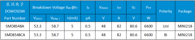 SMD8S48A、SMD8S48CA.png