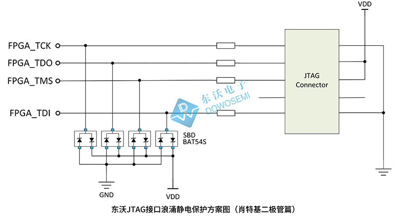 東沃JTAG接口浪涌靜電保護方案（肖特基二極管篇）.jpg