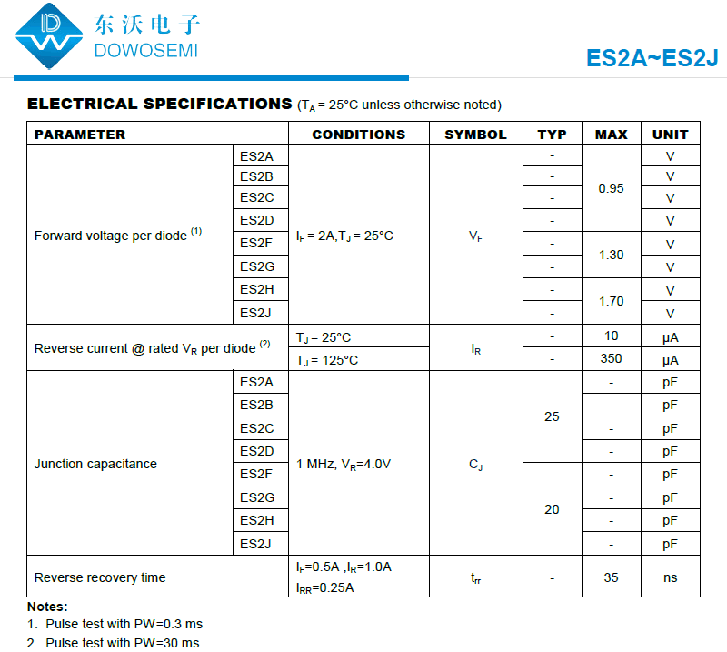 ES2A~ES2J特性.png