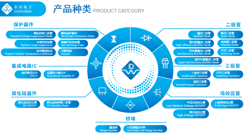 TVS二極管廠家.png